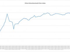 洞察力：中国石化需求依然疲软；短期内供应增加