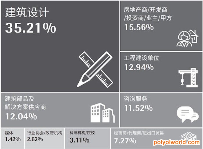 2021年CADE建筑设计博览会 回归上海 筑梦新生 | 领先战略打造繁荣生态，赋能共生创造建筑更多可能