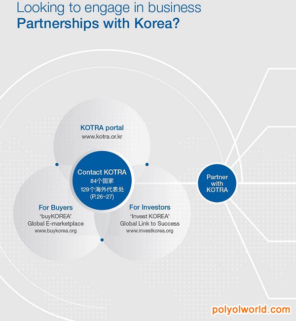 大韩贸易振兴公社将携15家韩企亮相2021亚洲消费电子展CEE Asia
