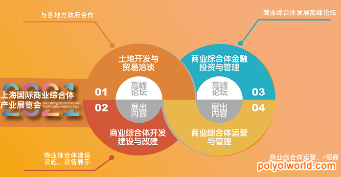 中国商业综合体产业面临全新发展机遇！2021上海商业综合体展SRIE