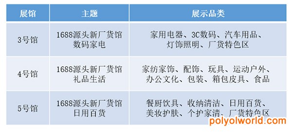 第29届深圳礼品展携手1688打造线下 线上一体化交易平台