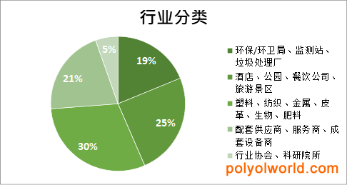 第22届中国环博会重点展区上海垃圾分类与处理展简介