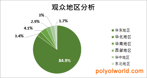 第22届中国环博会重点展区上海垃圾分类与处理展简介