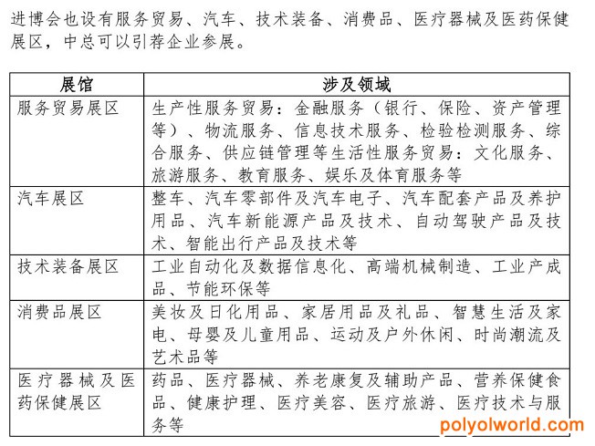 马来西亚中总馆开放第四届进博会报名