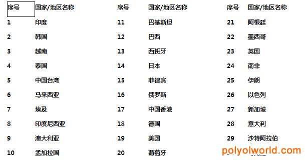 全球农化盛宴：上海农化装备及植保器械展CACE