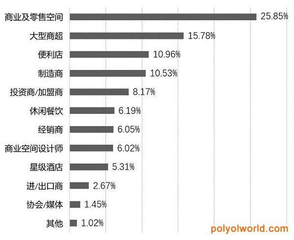 上海智慧零售及自动售货展SRS&CVS开辟商超采购专区