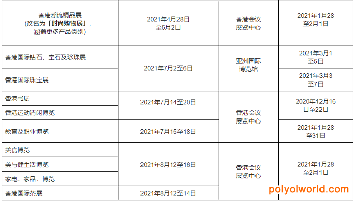 香港贸发局更新2021上半年展览及会议安排