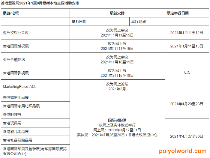 香港贸发局更新2021上半年展览及会议安排