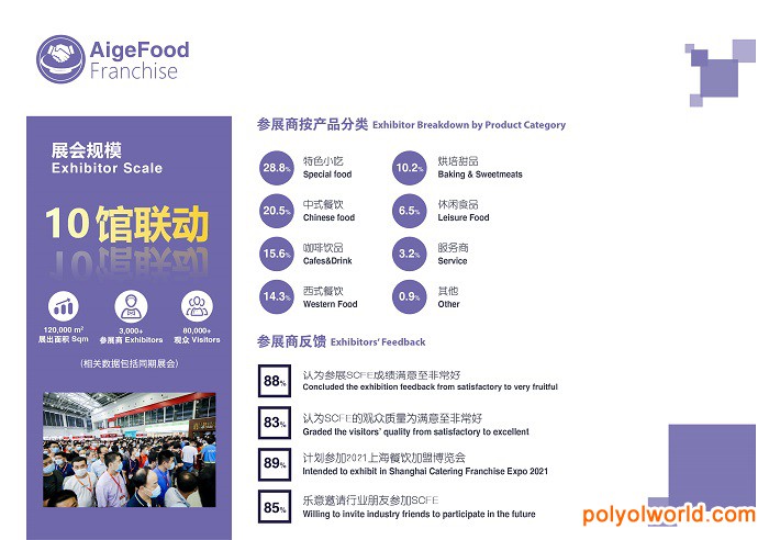 2021上海餐饮加盟展！食材餐饮与加盟板块形成上下游强关联