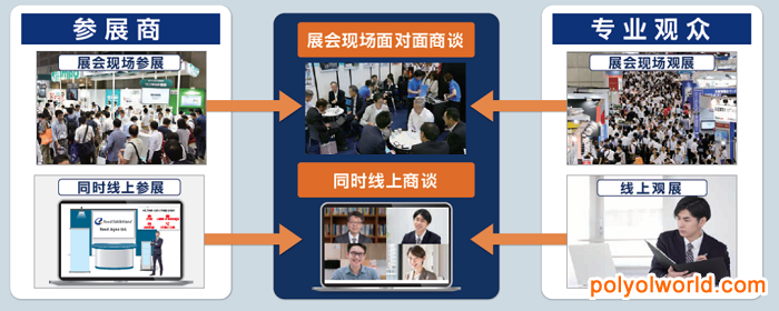 2021日本生活方式展全年三场，线上参展亦有收获