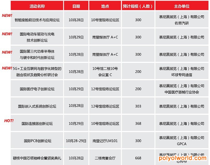 2021慕尼黑华南电子展行业年度关键词正式发布