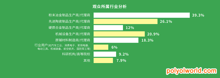 聚合行业创新力量的品牌盛会： 上海国际先进陶瓷展览会