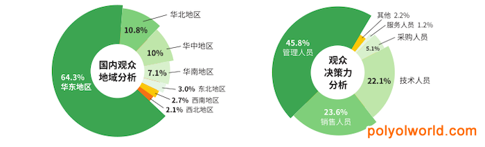 聚合行业创新力量的品牌盛会： 上海国际先进陶瓷展览会