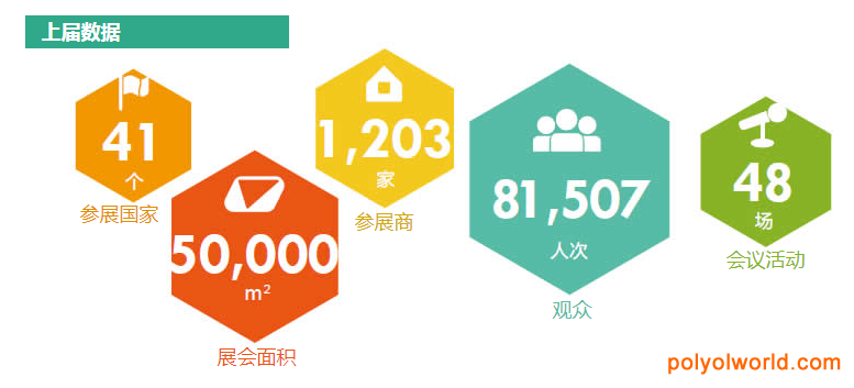 第29届广州国际大健康产业博览会延期至12月6日-8日举办