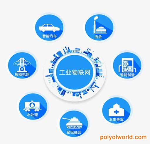 工业物联网市场中的可穿戴技术，发生了巨大的变化