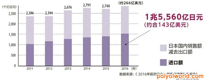 通往世界第三大医疗市场的门户——日本医疗展MEDICAL JAPAN