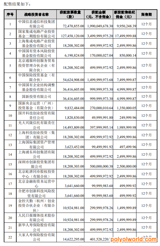 【制造/封测】阵容豪华！大基金二期等29家机构参与中芯国际战略配售