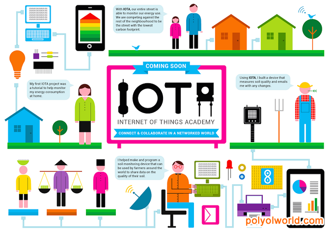 物联网(IoT)部署应用面临的五大挑战 物联网(IoT)部署应用面临的五大挑战